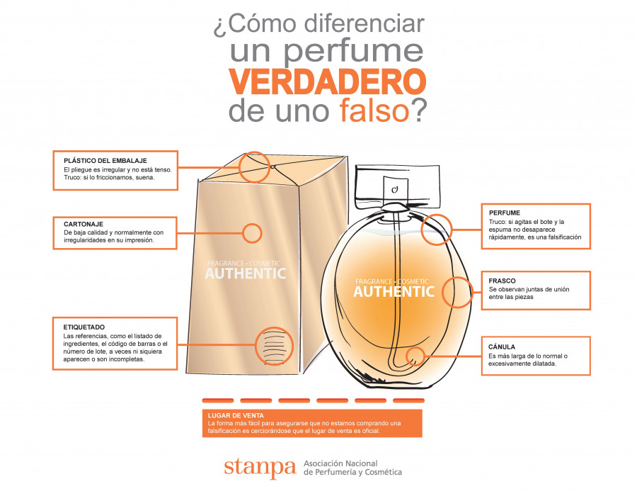 Estas seis pistas ofrecidas por Stanpa ayudan a diferenciar un perfume auténtico de uno falsificado.