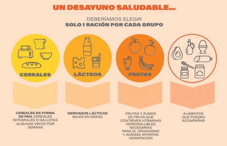 Más de la mitad de los españoles afirma consumir siempre productos saludables y un 27% los combina con otros que cree que no lo son tanto.