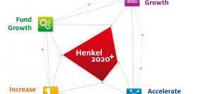 Henkel presenta sus nuevas prioridades estratégicas y ambición financiera.