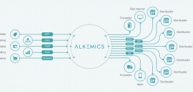 Con Alkemics, los fabricantes comparten los mejores contenidos con sus socios comerciales.