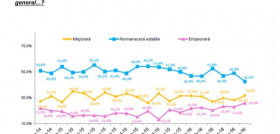 los españoles continúan valorando mejor su situación personal que la general del país.