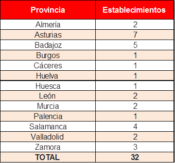 Max Descuento cuenta en la actualidad con 32 establecimientos en repartidos en 6 Comunidades Autónomas (Andalucía, Aragón, Asturias, Castilla y León, Extremadura y Murcia).