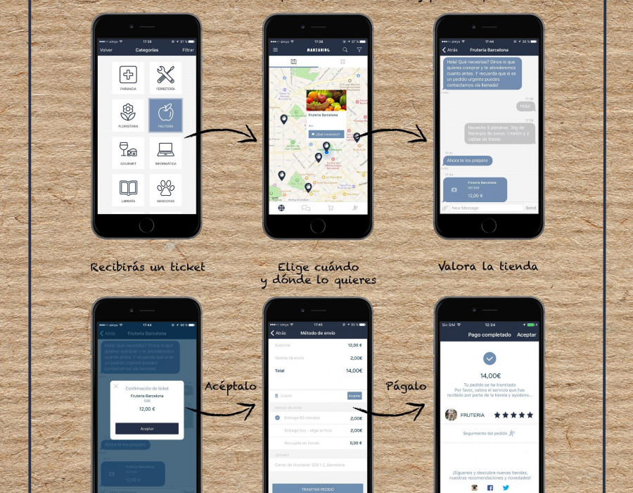 El funcionamiento de esta nueva app es muy sencillo.