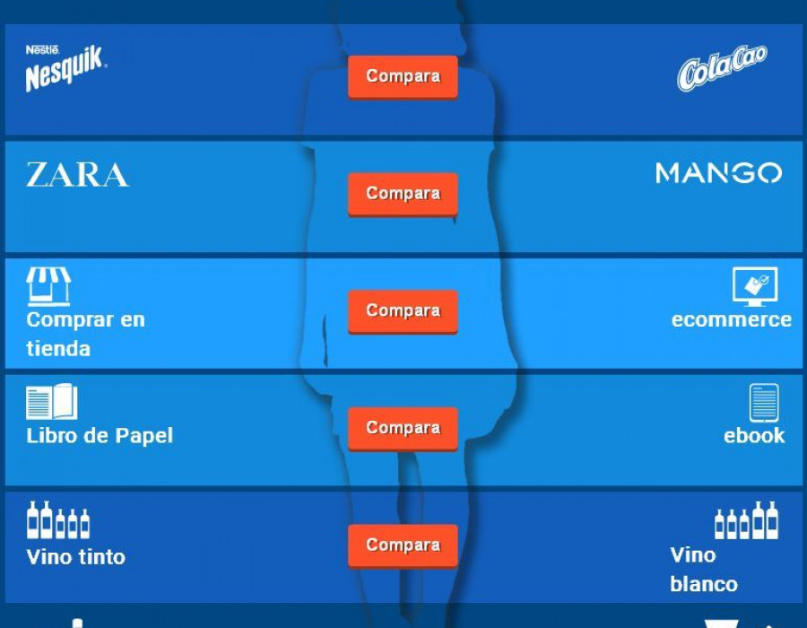 La encuesta realizada por Ofertia entre sus usuarios permite conocer las preferencias de los españoles con respecto a determinadas marcas.