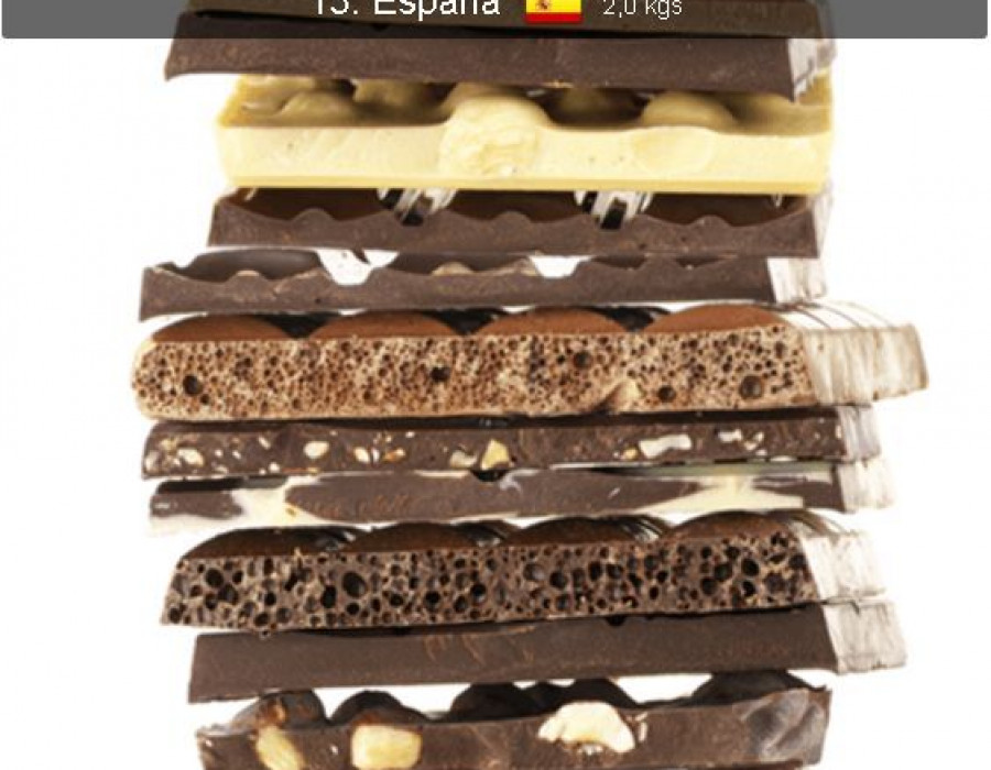 El 54,9% de los encuestados prefiere tomar el chocolate en una tableta “de toda la vida”.