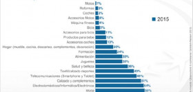 Prácticamente la totalidad de los compradores online encuestados tienen intención de seguir realizando compras por Internet en los próximos 12 meses.