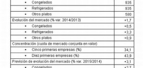 El sector está integrado por un creciente número de empresas, muchas de ellas procedentes de otros ámbitos de la industria alimentaria.