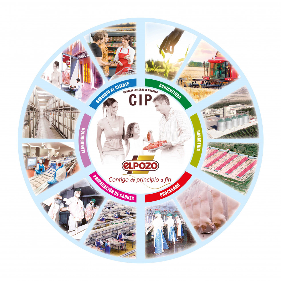 ElPozo Alimentación conocerá, de primera mano, las necesidades de este importante sector.
