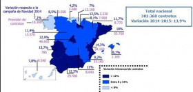 Este año, la campaña de Navidad aumentará la contratación en un 14% respecto a 2014.