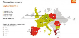 España, con 34 puntos, vuelve a liderar las expectativas económicas de los 15 países de la Unión Europea analizados.