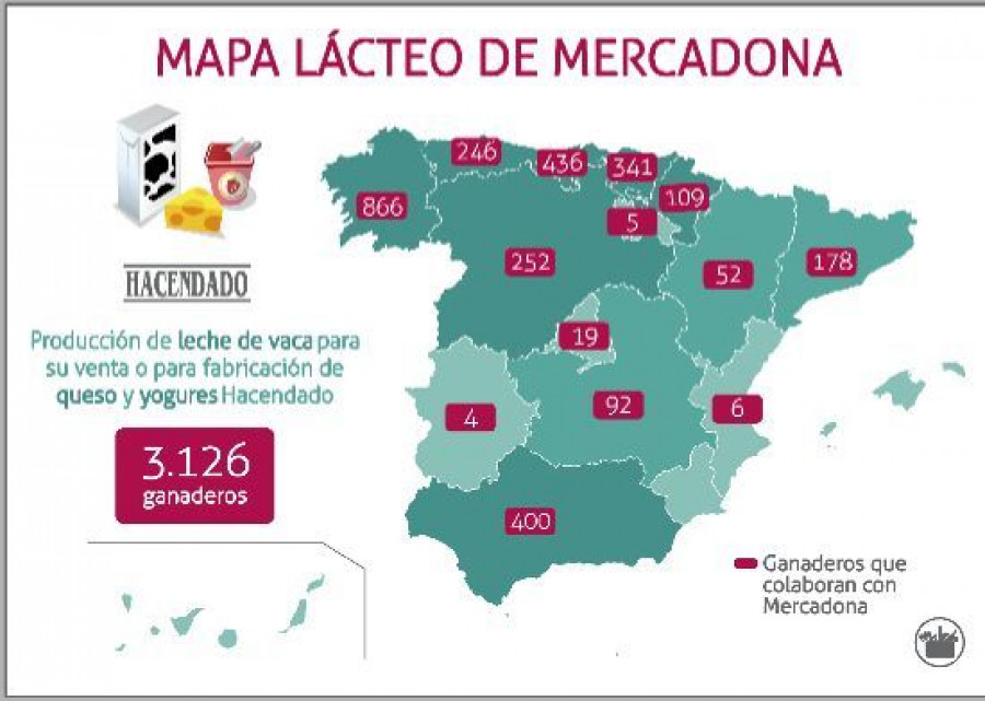 Se seguirá apostando por un marco de relaciones estables que contribuya a disponer de una cadena agroalimentaria sostenible.