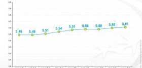 La tendencia de la valoración de la situación general es positiva, mejorando la valoración del país.