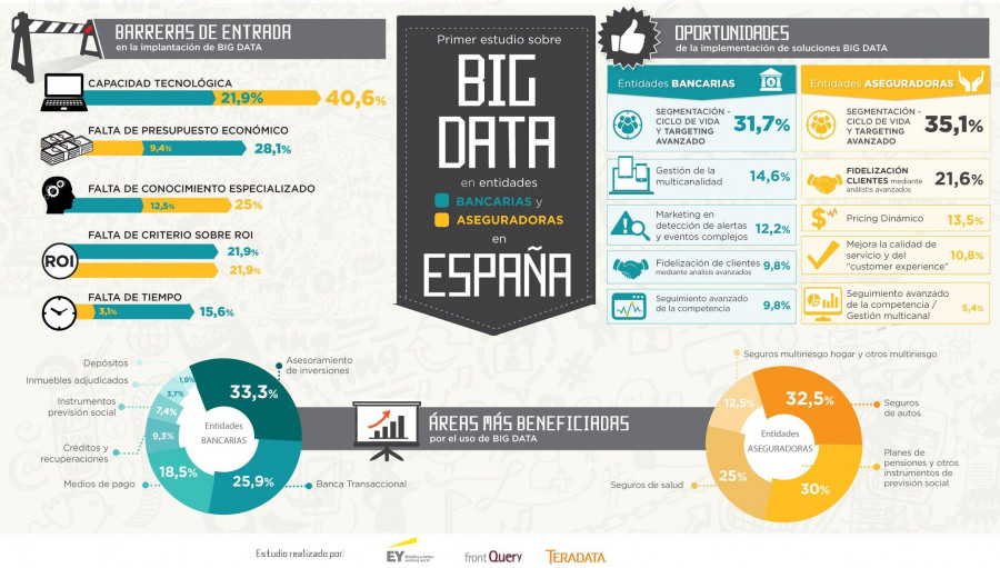 Las empresas en España aprovechan ya las oportunidades que ofrecen estas soluciones.