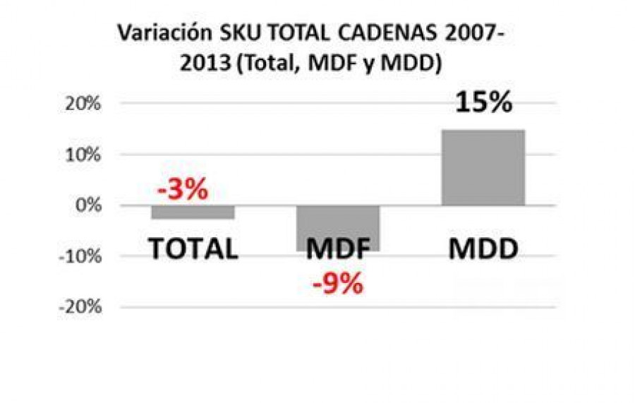 Mdf mdd 3249