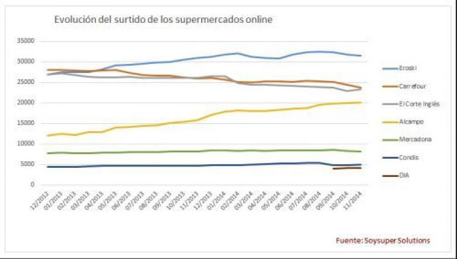 Soysupercomparativa 3231