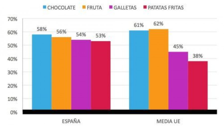Nielsen snacks 3215