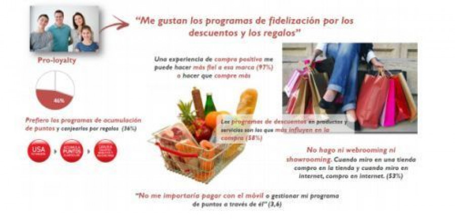 Tipos pago 3203
