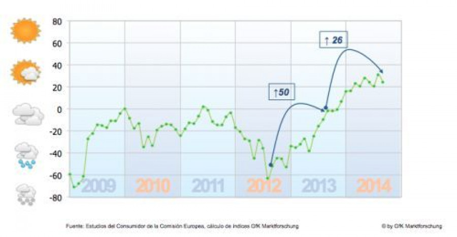 Gfk expectativas 3201