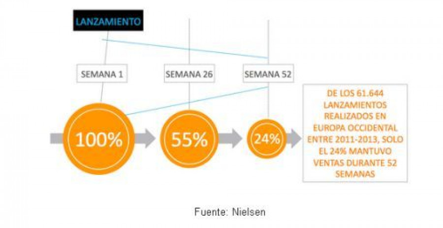 Nielsen 3171