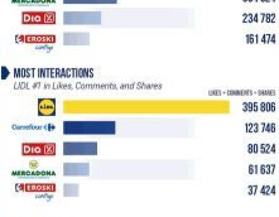 Lidl facebook 3146