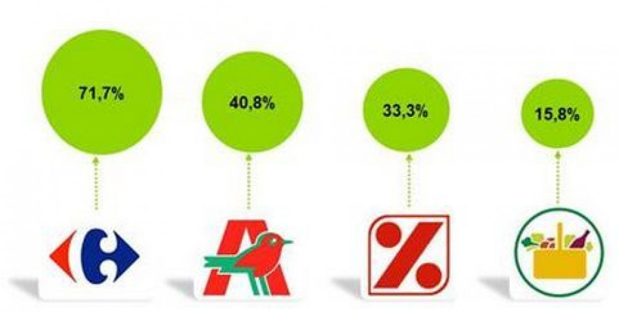 Kantar 3091