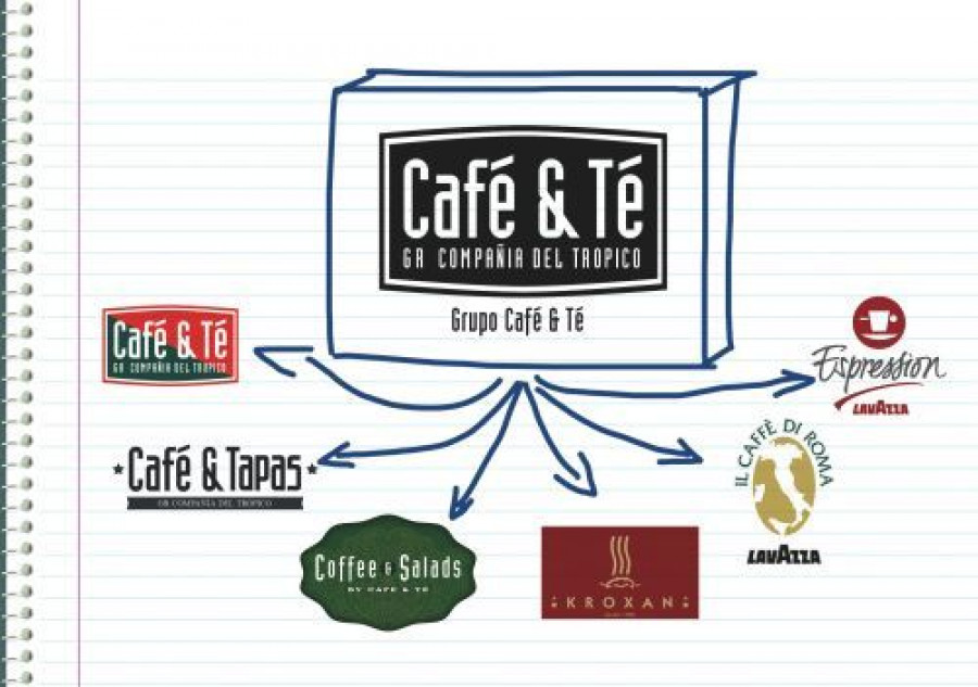 Cafeyte 2939