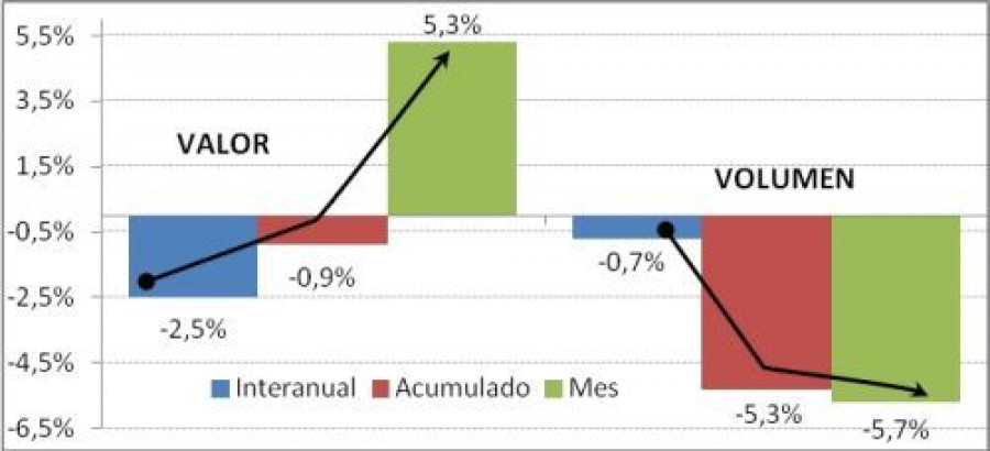 Mercadodelvino 2895