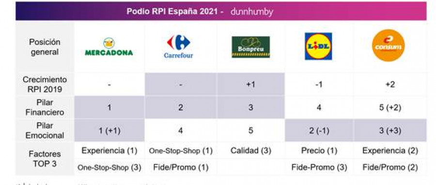 Puntos De AproximacióN Mercadona 🥇 ¡MEJOR Calidad Precio en 2024!