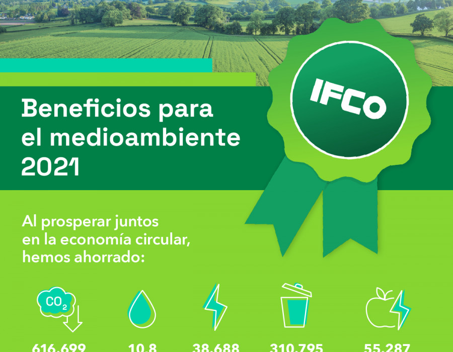 IFCO Banner LCA 1200x1200px ES