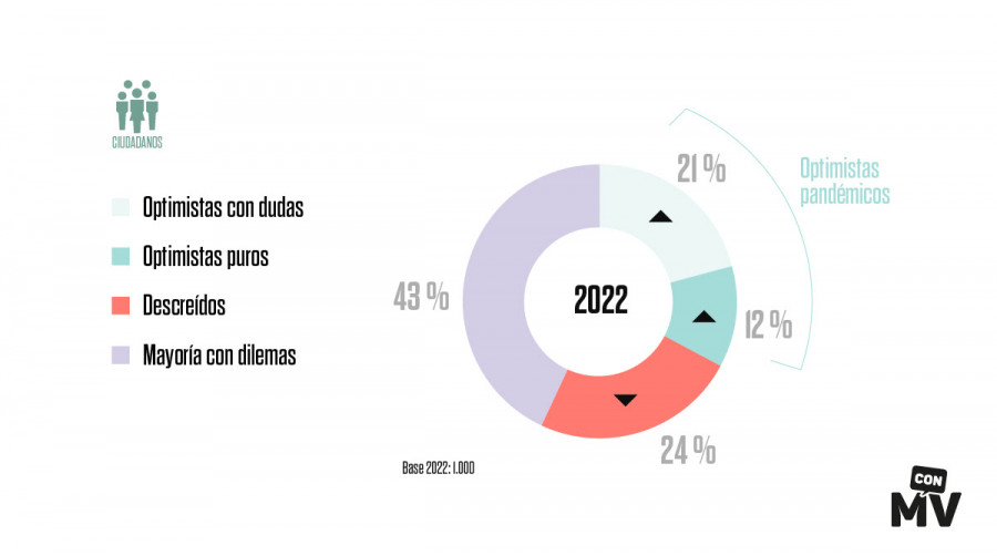 Grafico