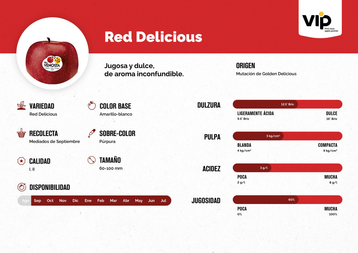 Red Delicious descripciou0301n