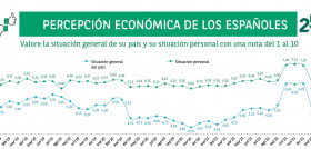 Situacion general vs personal