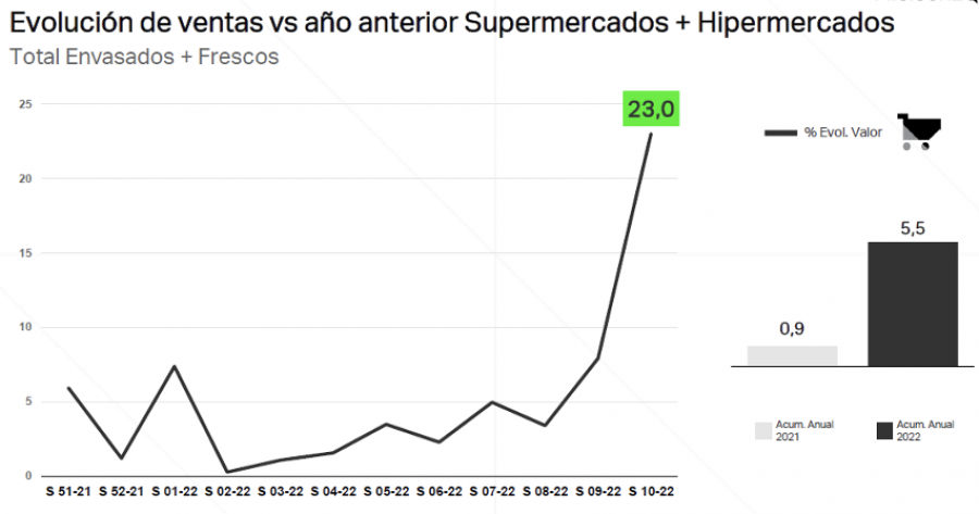 Sin título