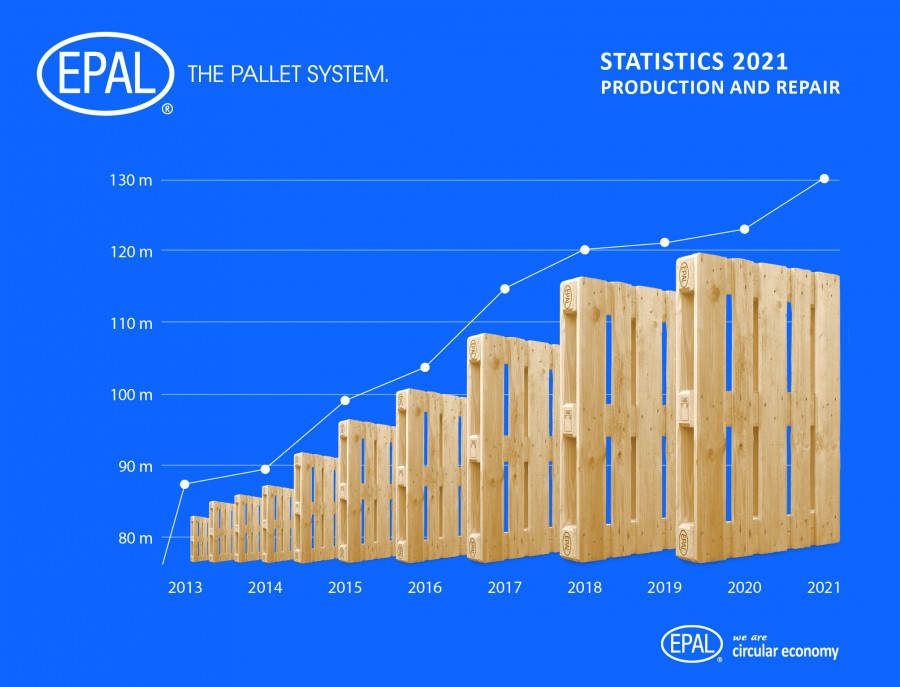 220503 EPAL statistics production repair 2021 Print