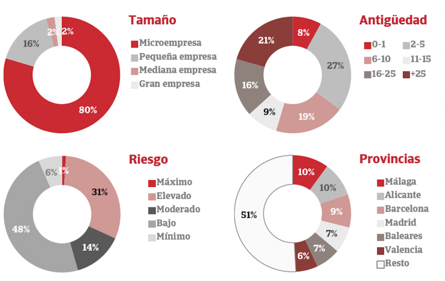 Sin título