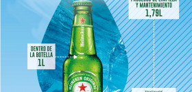 HEINEKEN España Infografía