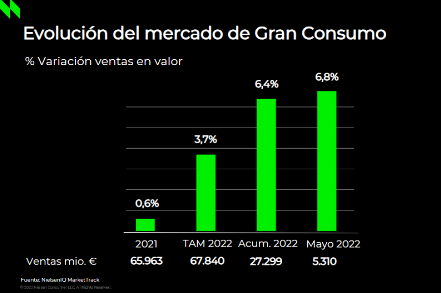 NielsenIQ ES Market Trends May 2022