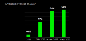 NielsenIQ ES Market Trends May 2022