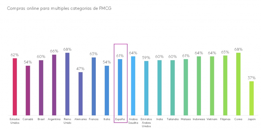 Amazon y Carrefour aglutinan el 40 de las compras online en Espa a
