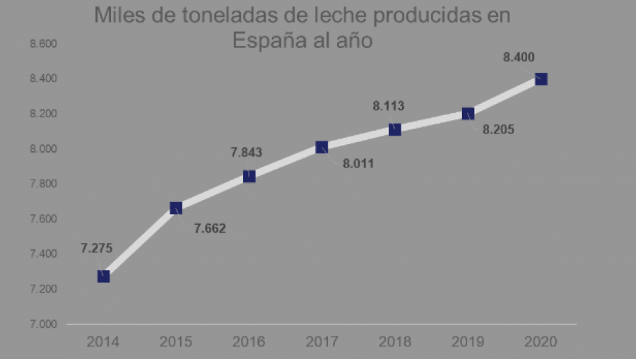 Sin título