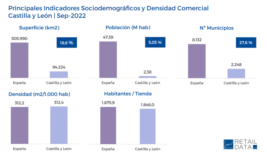 Cyl principales datos mapa II