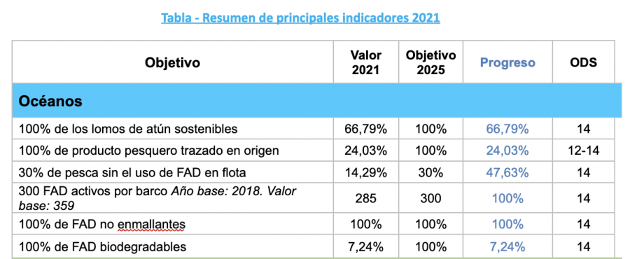 Sin título