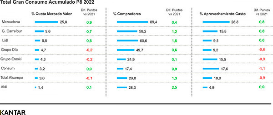 Cuotas kantar