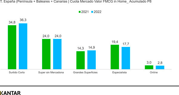 Kantar