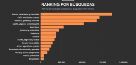 ESTUDIO RAW RANKING