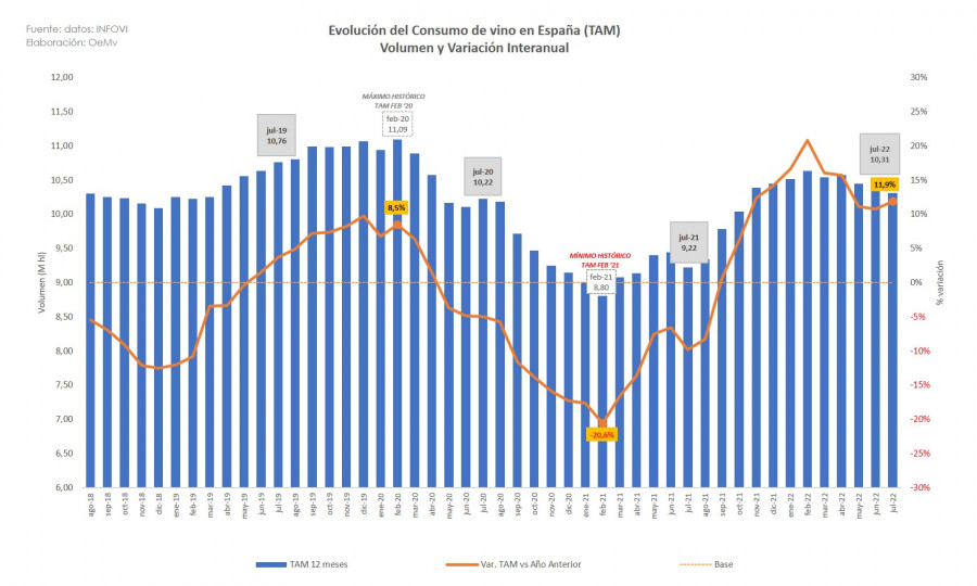 Evolucion consumo vino