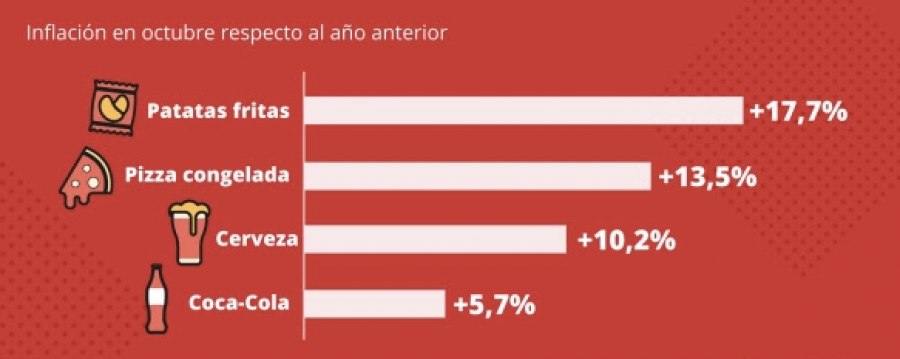 Sin título
