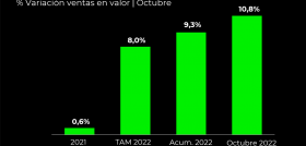 Grafico Tendencias Mercado Octubre