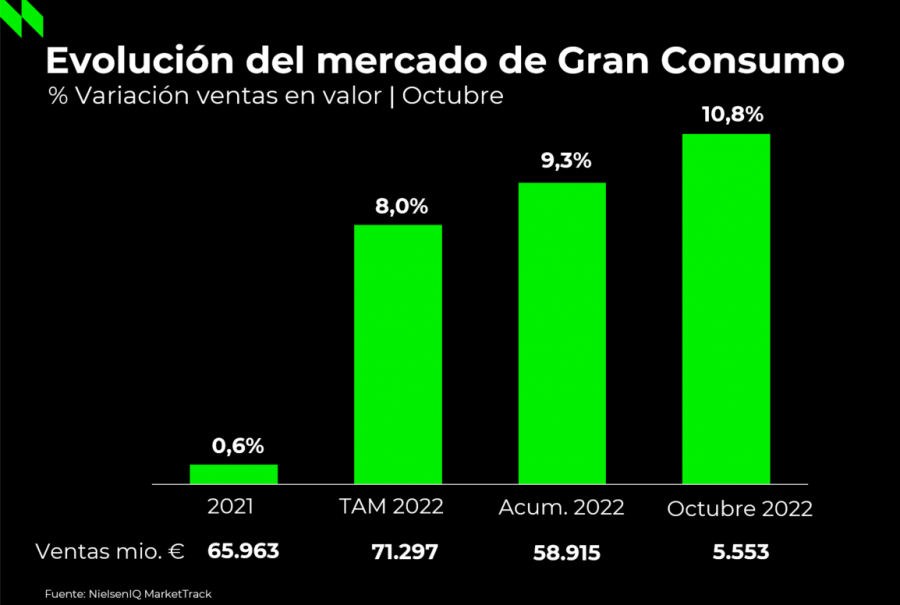 Grafico Tendencias Mercado Octubre