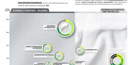 Grafica 1 MACROESCENARIOS 3.22 OK CNTA